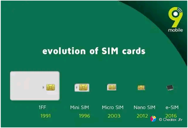 9mobile Launches E-sim