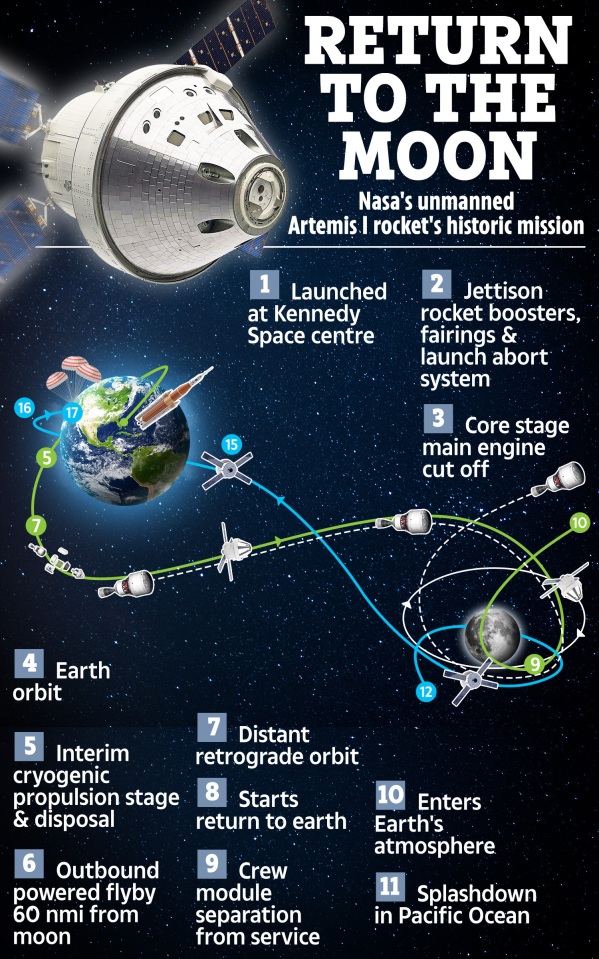 Nasa cancels historic Moon rocket launch as mega-rocket hits last minute snag