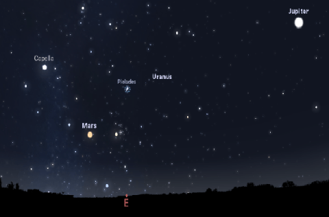 In the coming days, Jupiter will growing increasingly visible in the east not long after sunset