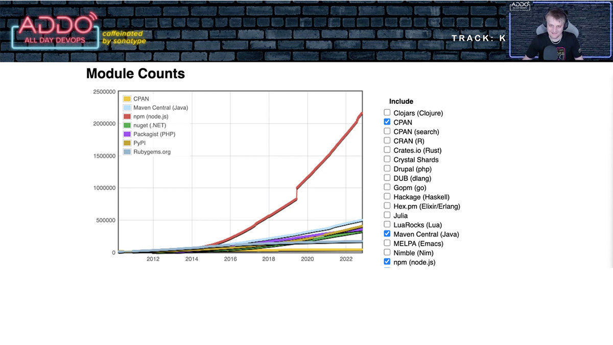 AppSec engineer Sean Wright demonstrates dramatic growth in the open source ecosystem