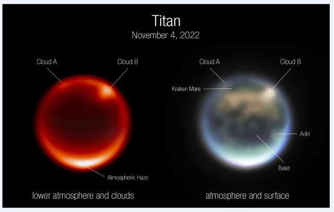 The scientists are using Webb to investigate Titan’s atmosphere and climate