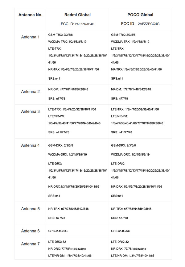 Xiaomi POCO M7 Pro 5G in new pre-launch leak