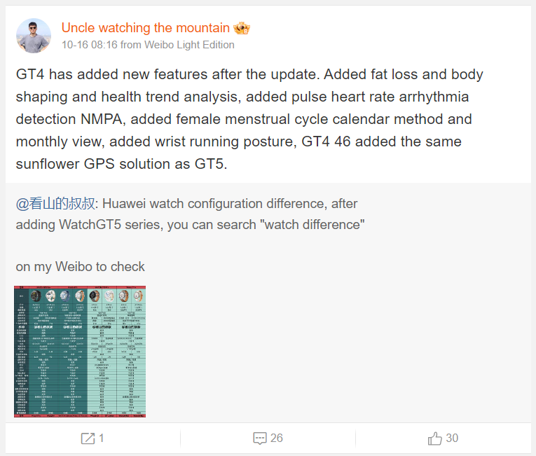 Huawei Watch GT 4 provides new health features in beta update