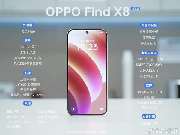 Alleged spec sheet of the Oppo Find X8.