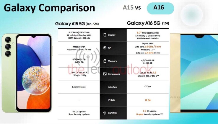 Samsung Galaxy A16 to come with 6 years of updates for €209